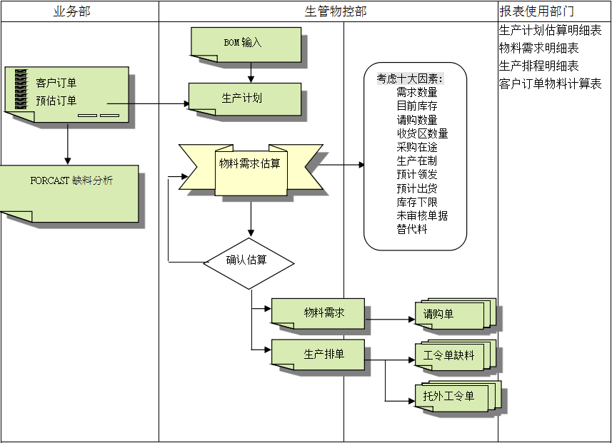 球速·体育-球速（中国）
的三大维度管理