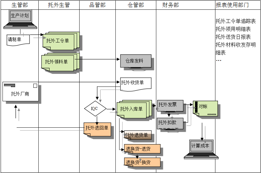 球速·体育-球速（中国）
给企业内部控制带来哪些影响及风险?