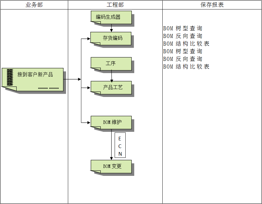 球速·体育-球速（中国）
具有哪些特点?
