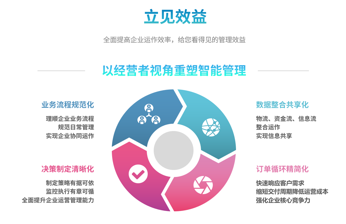 企业实施球速·体育-球速（中国）
要提前了解哪些方面?